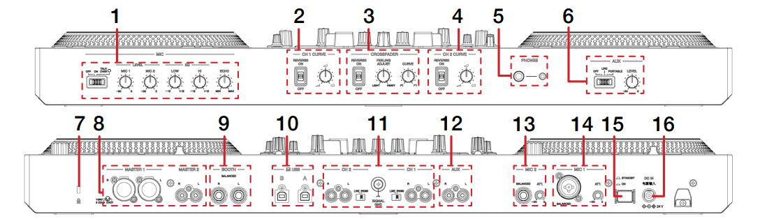 DDJ-REV7 - Front & Back.PNG