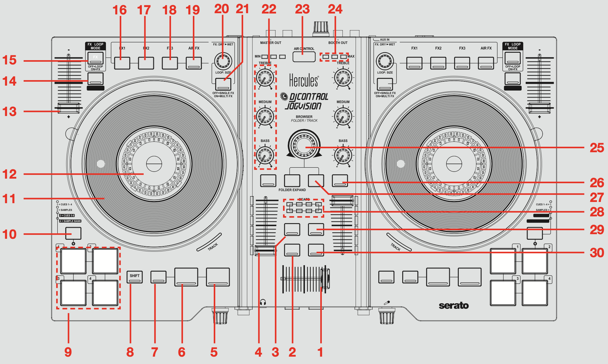 QSG - DJControl Jogvision overview top down.png