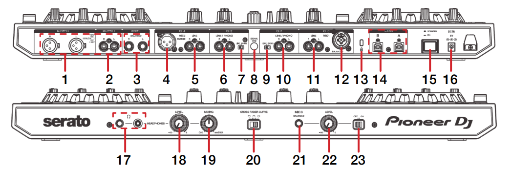 DDJ-SX3 - FRONT & BACK.PNG