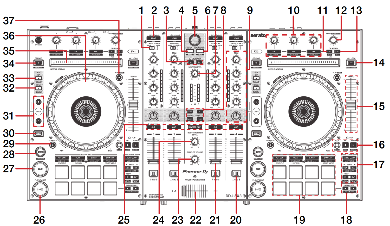 DDJ-SX3 - TOP.PNG
