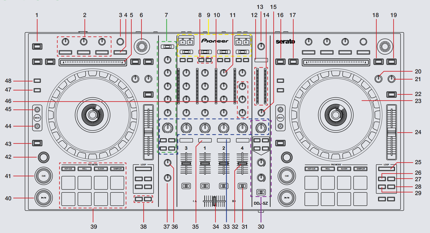 DDJ-SZ - TOP.PNG