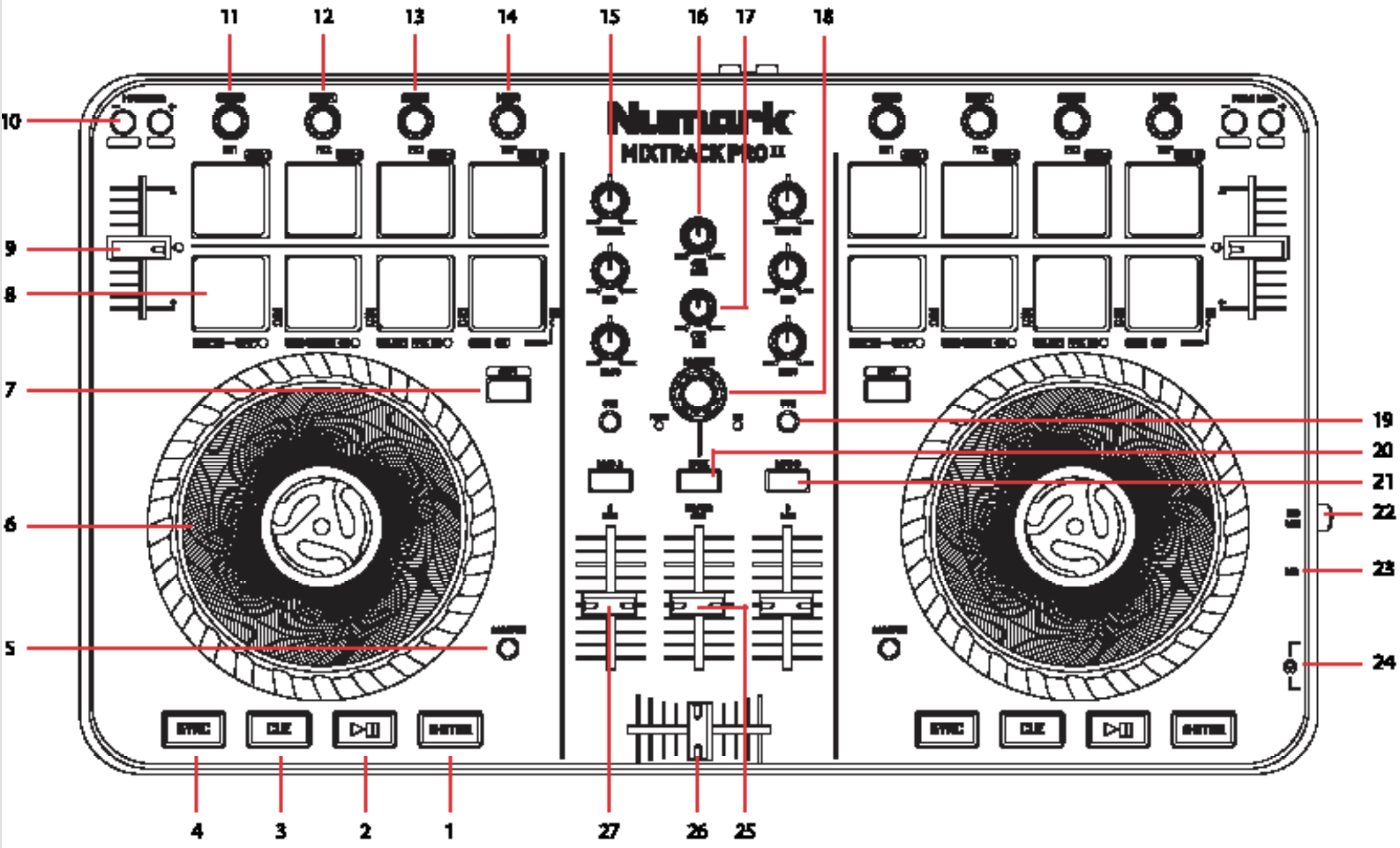 mixtrack pro2 セットアップ