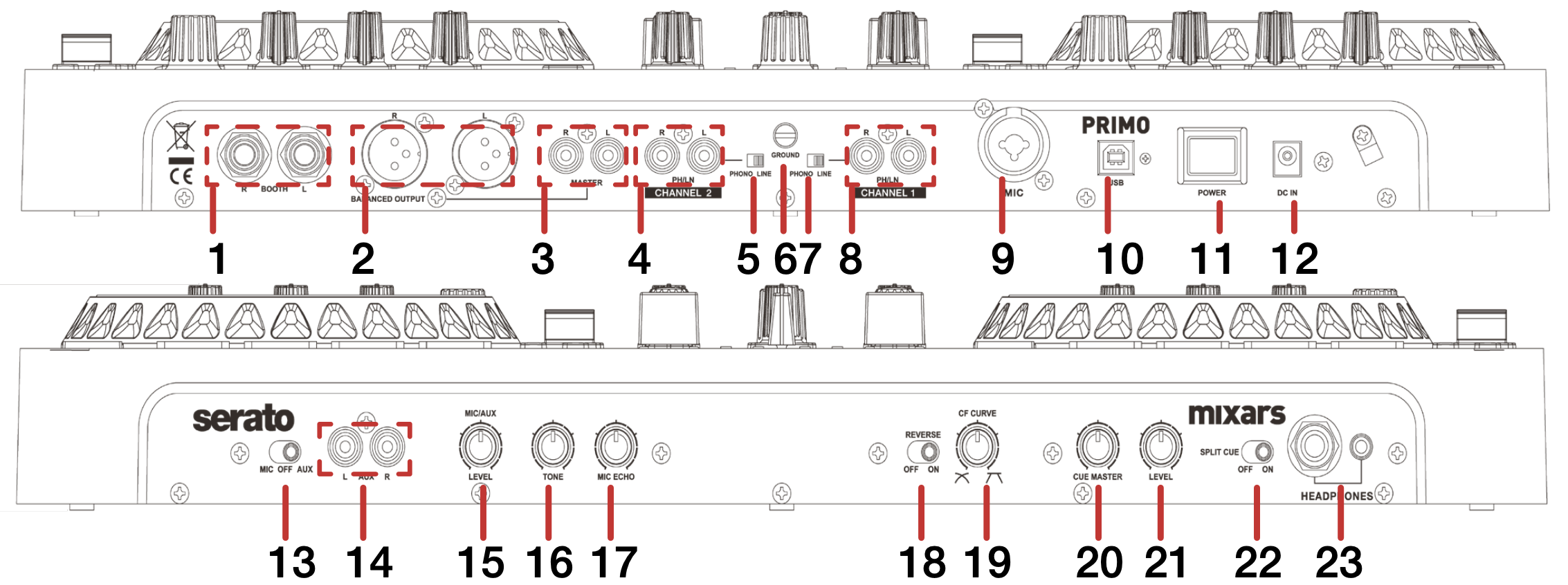 QSG - Mixars Primo Overview ports.png