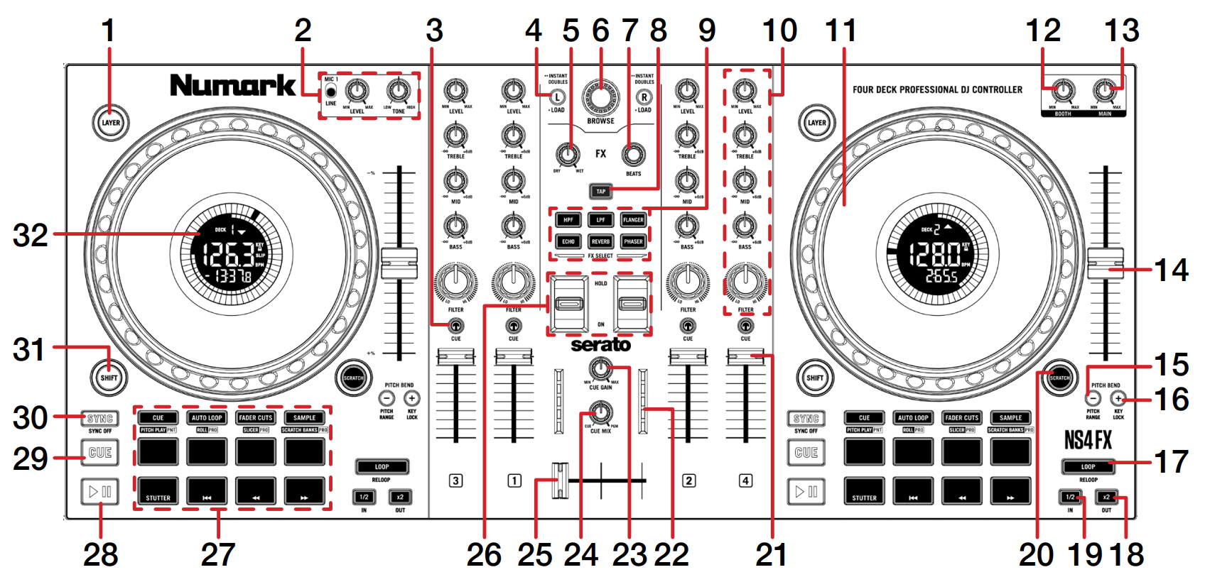 QSG - Numark NS4FX overview top down.PNG