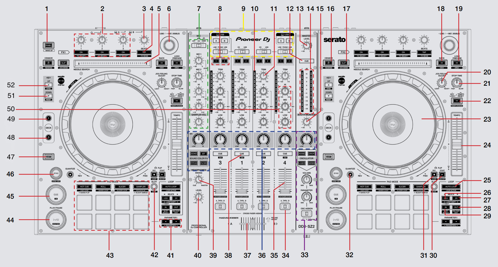DDJ-SZ2 - TOP.PNG