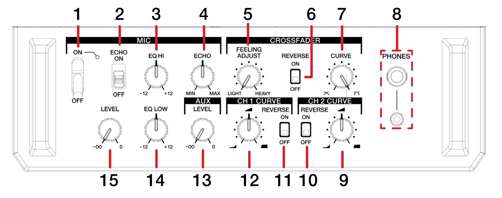 Pioneer DJ DJM-S11 Quickstart Guide – Serato Support