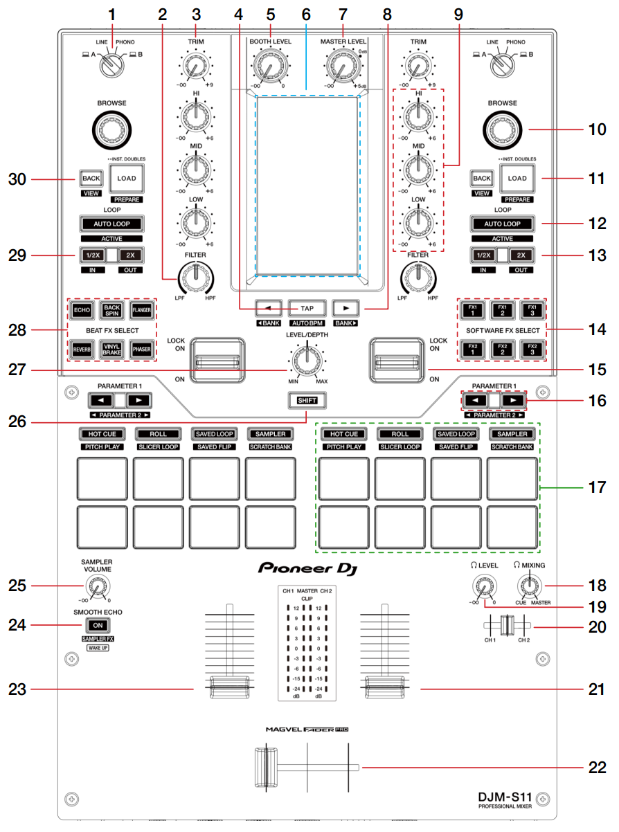 DJM-S11 - Professional scratch style 2-channel DJ mixer (Black)