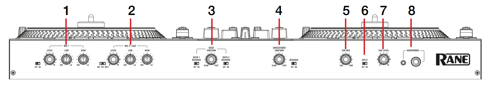 RANE ONE - FRONT.PNG