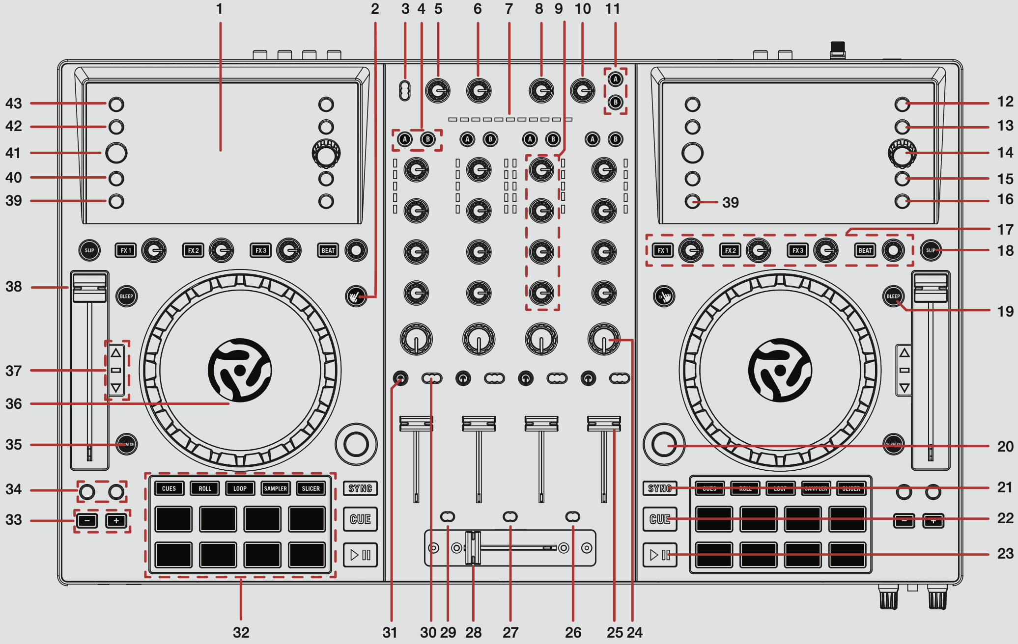 Numark NVII Quickstart Guide – Serato Support