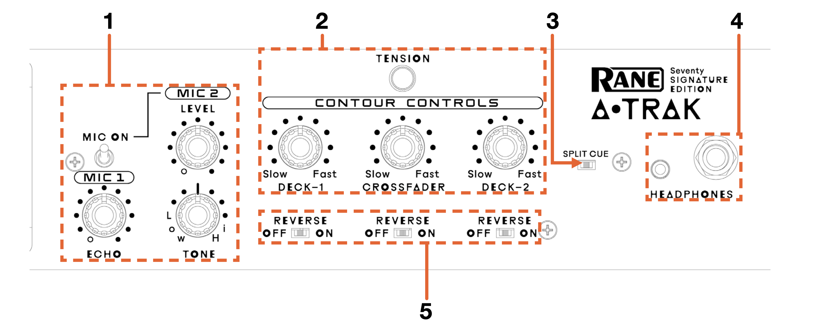 RANE SEVENTY A-TRAK - FRONT.png