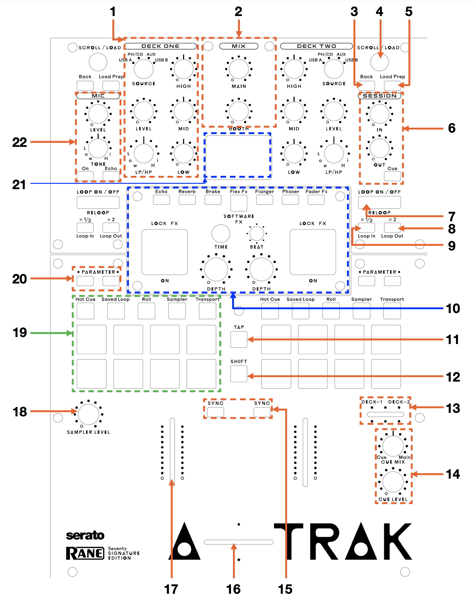 RANE SEVENTY A-TRAK - TOP.png