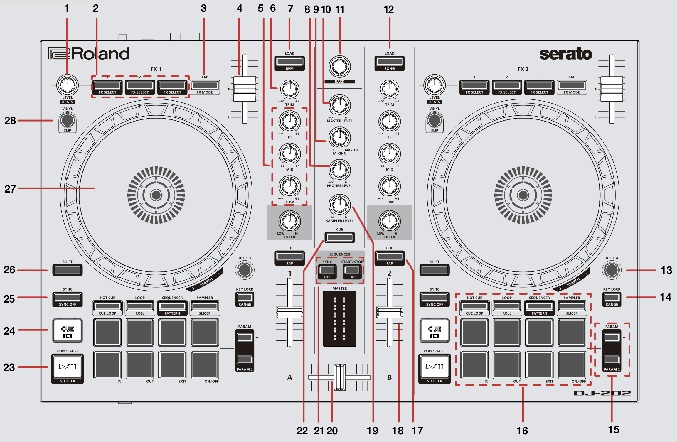 Roland DJ-202 Quickstart Guide – Serato Support