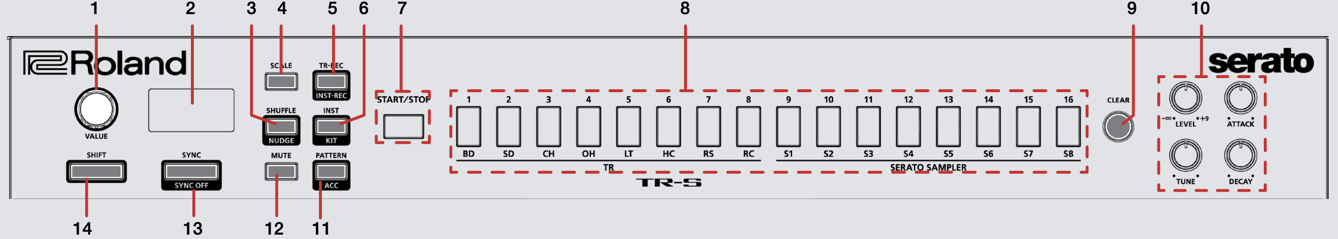 QSG - Roland DJ-505 TR-S Rhythm Sequencer.png