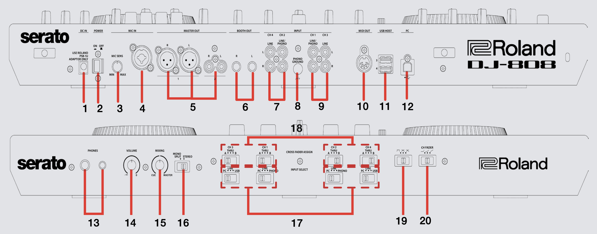 QSG - Roland DJ-808 OVERVIEW PORTS.png