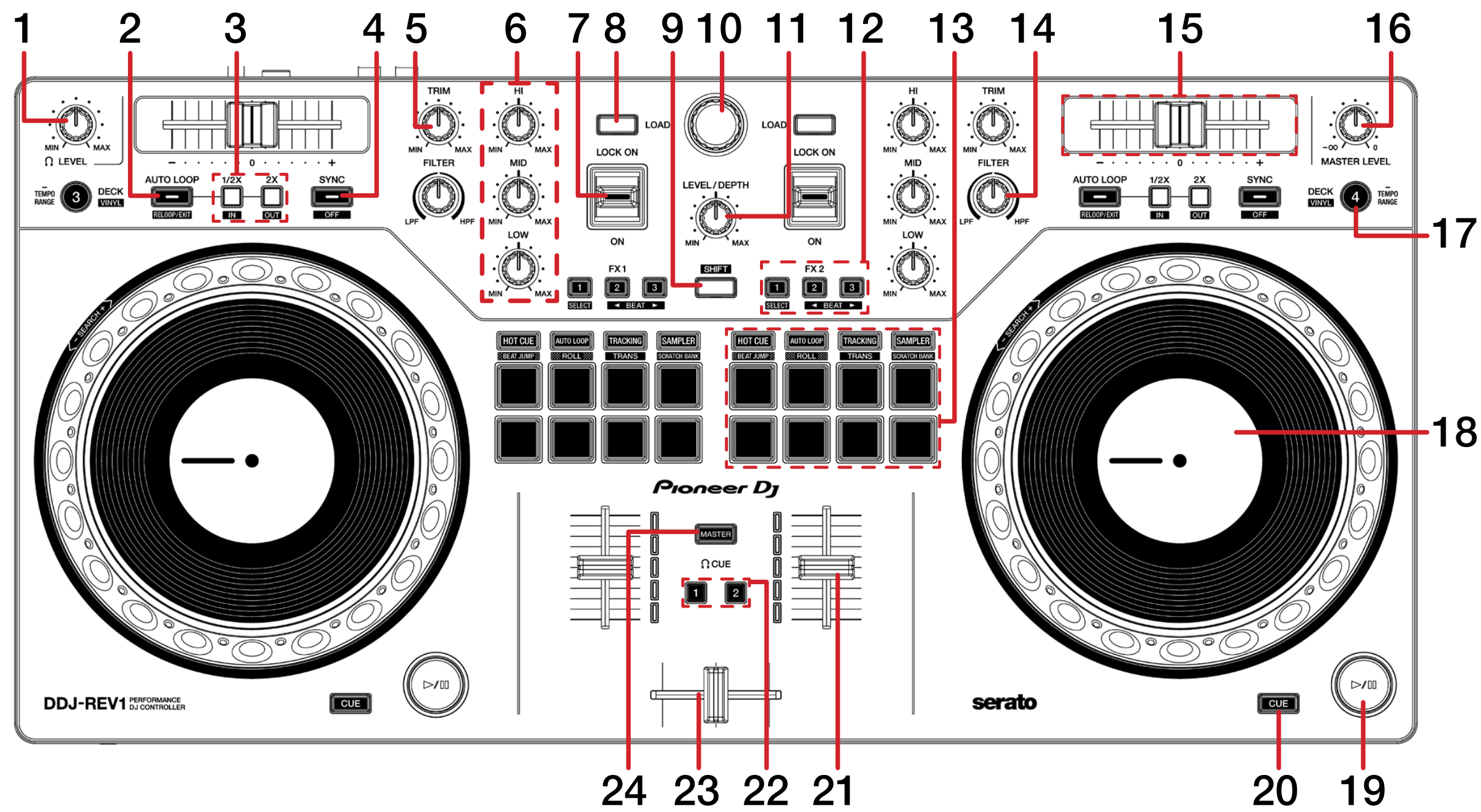 Pioneer DJ DDJ-REV1 Quickstart Guide [Lite] – Serato Support