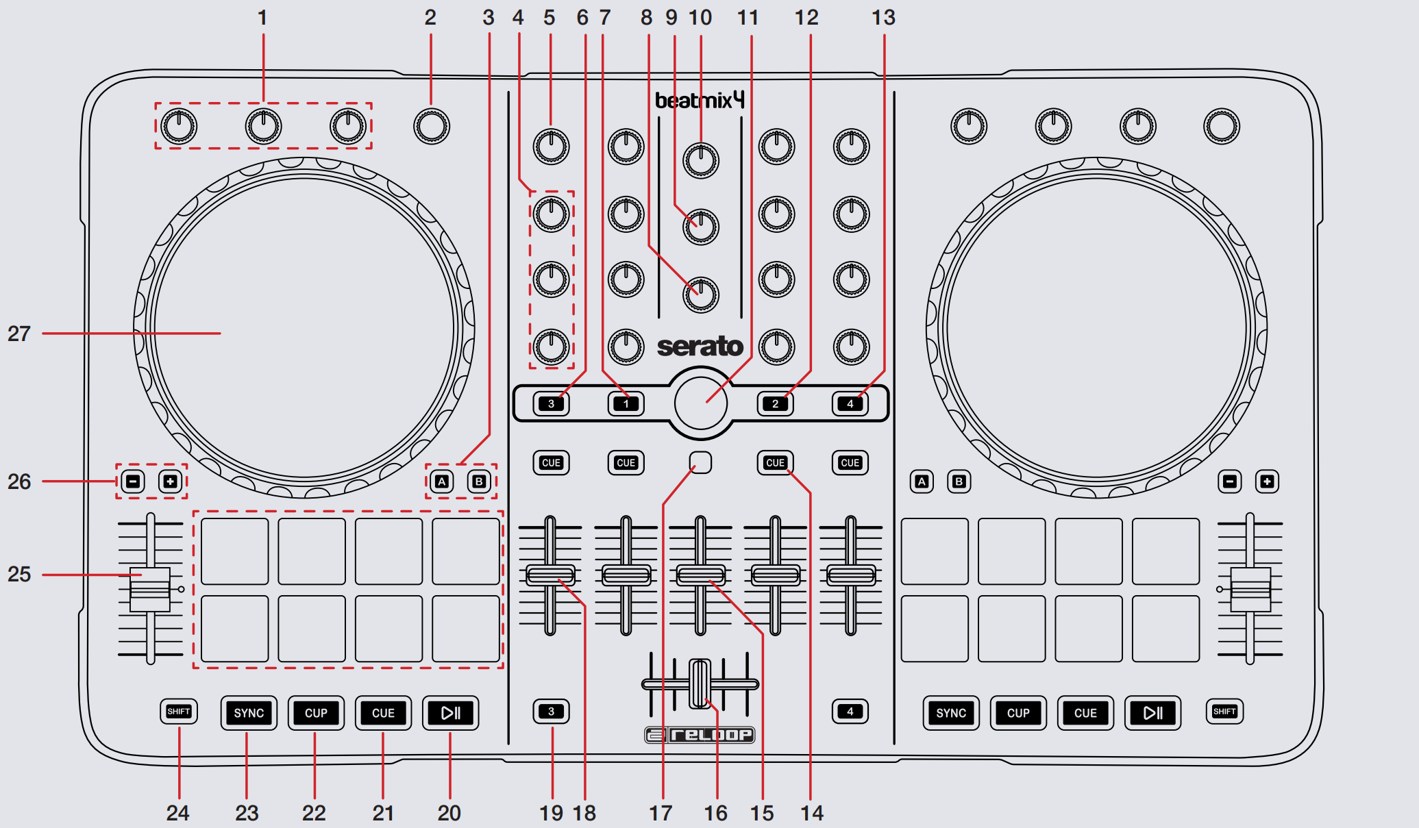 Reloop Beatmix 4 Quickstart Guide [Lite] – Serato Support