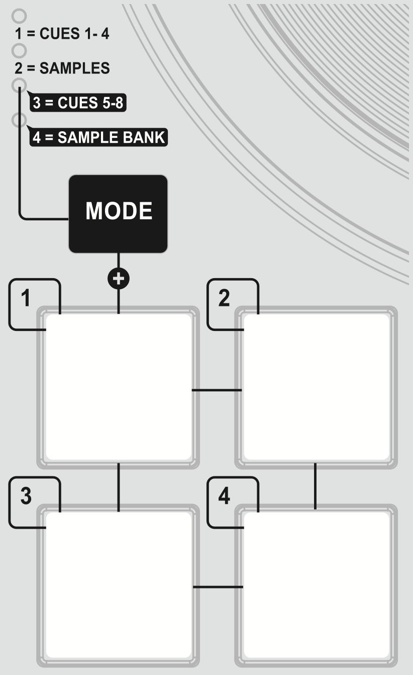 QSG - DJControl Jogvision Performance Pads.png