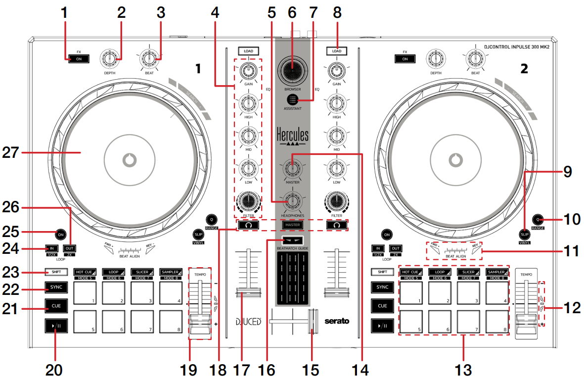 QSG - Inpulse 300 MK2 top down overview.PNG