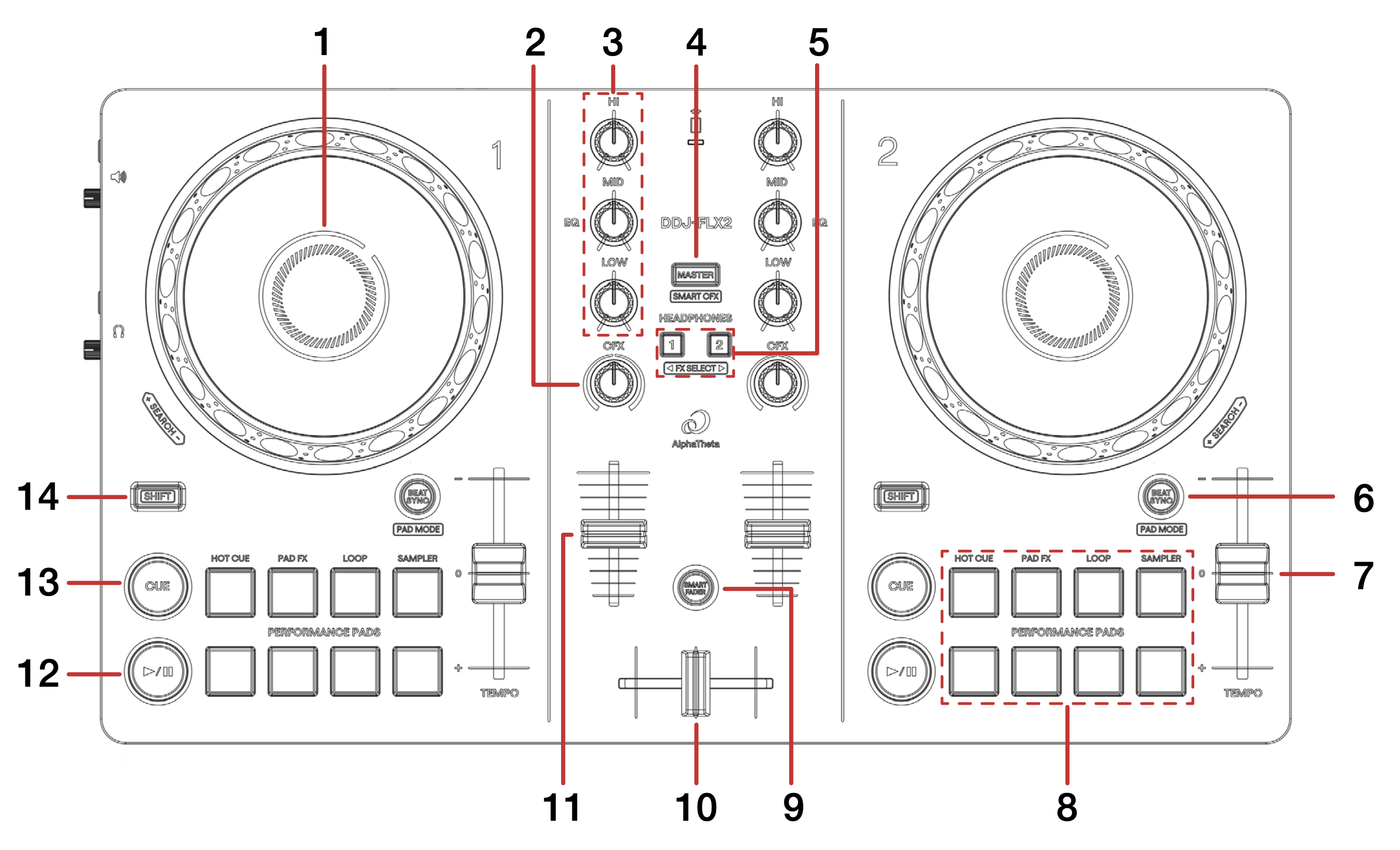 AlphaTheta DDJ-FLX2 Quickstart Guide [Lite] – Serato Support