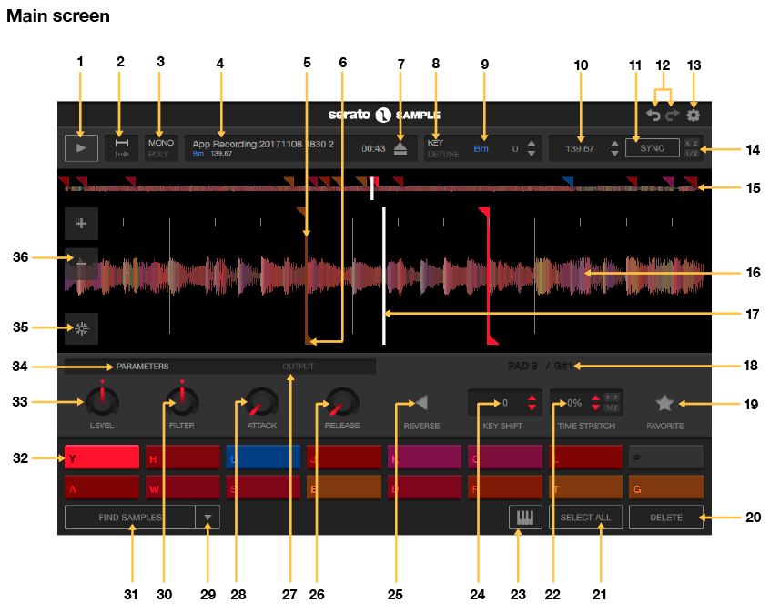Overview Serato Support