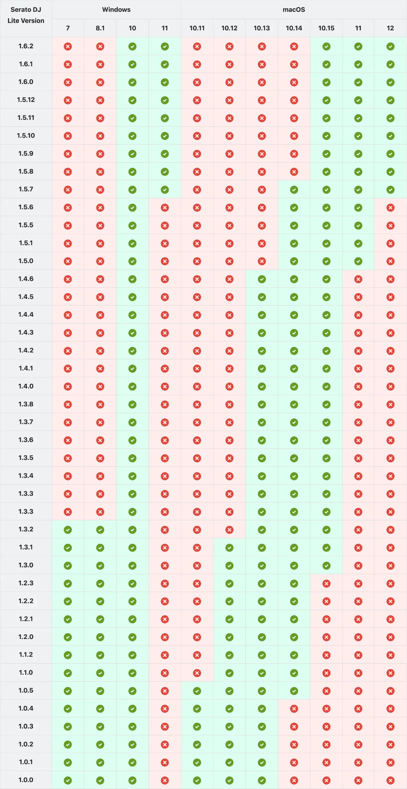 DJ Lite 1.0 - Compatibility Matrix.png