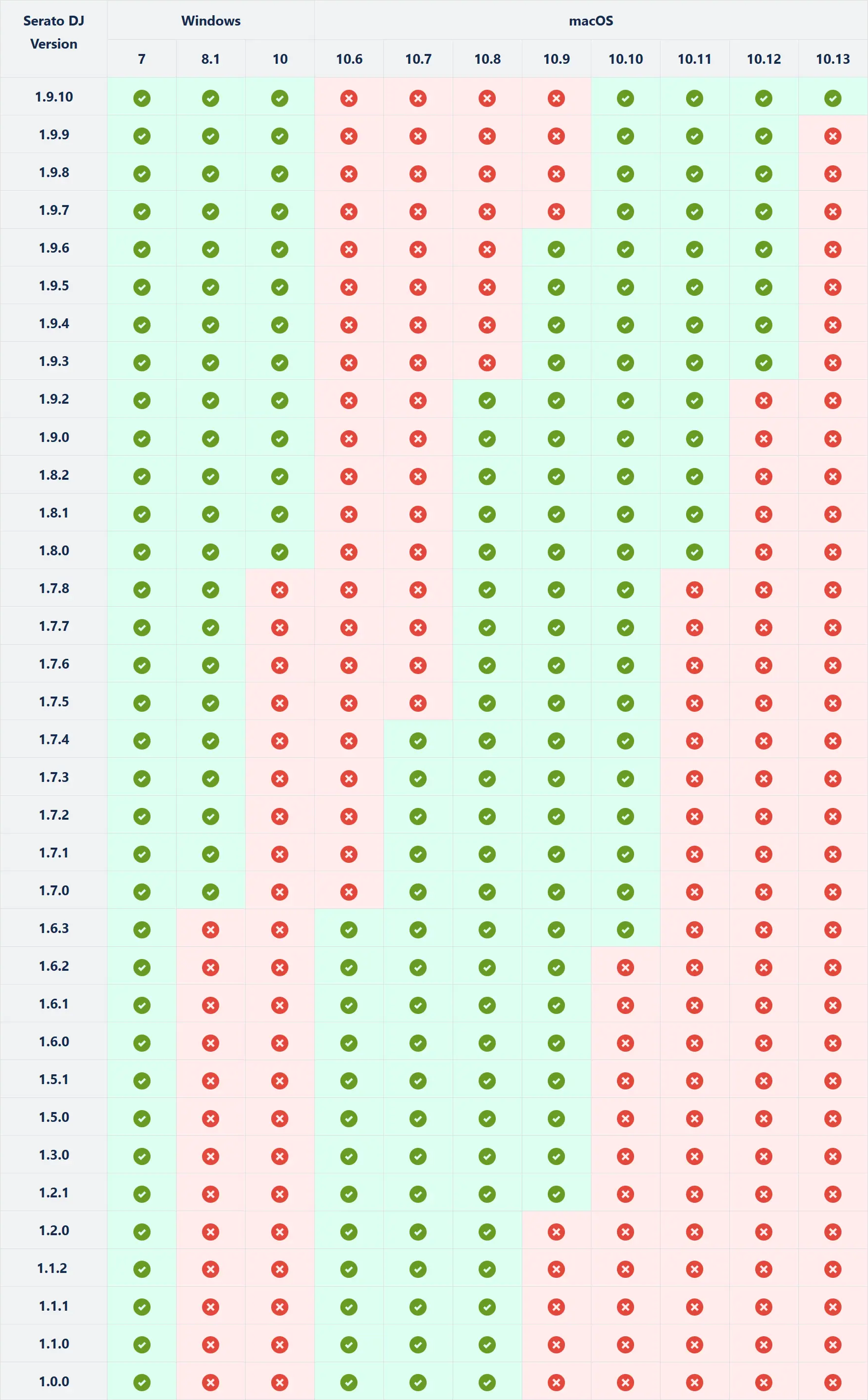 DJ 1.0 - Compatibility Matrix.png