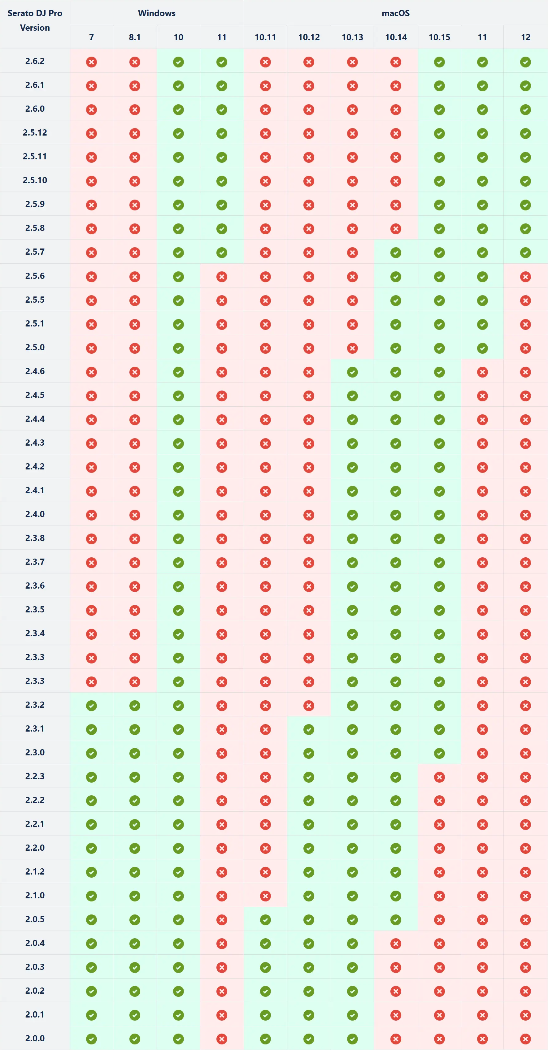 DJ Pro 2.0 - Compatibility Matrix.png