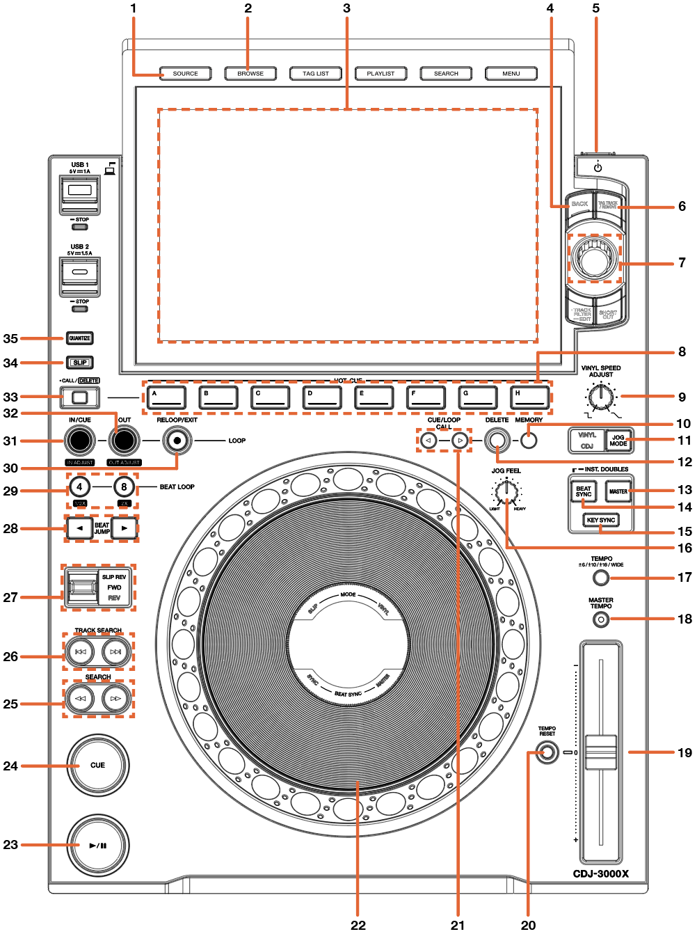 AlphaTheta CDJ-3000X Quickstart Guide – Serato Support