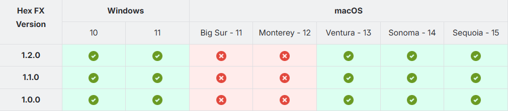 Hex FX operating system compatibility – Serato Support