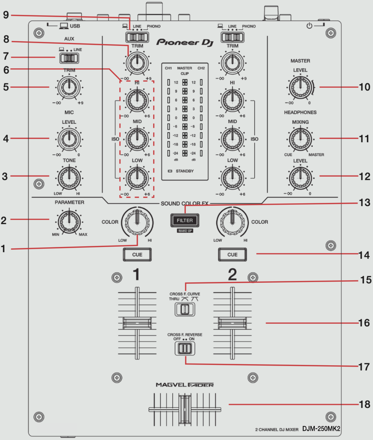 Pioneer DJ DJM-250MK2 Quickstart Guide – Serato Support