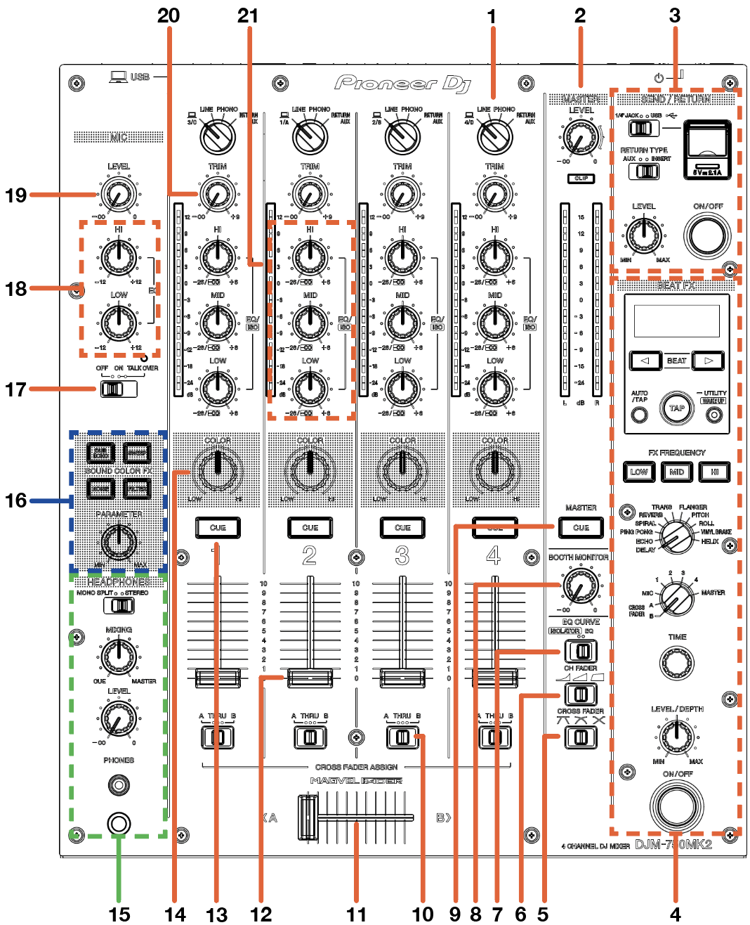 Pioneer DJ DJM-750MK2 Quickstart Guide – Serato Support