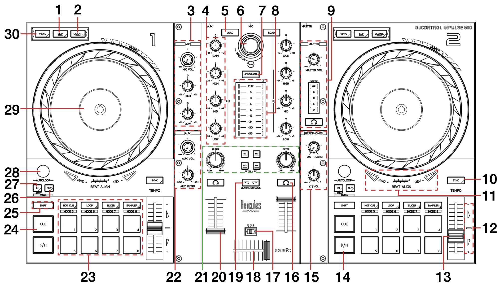 QSG - Inpulse 500 Top Down Overview.png