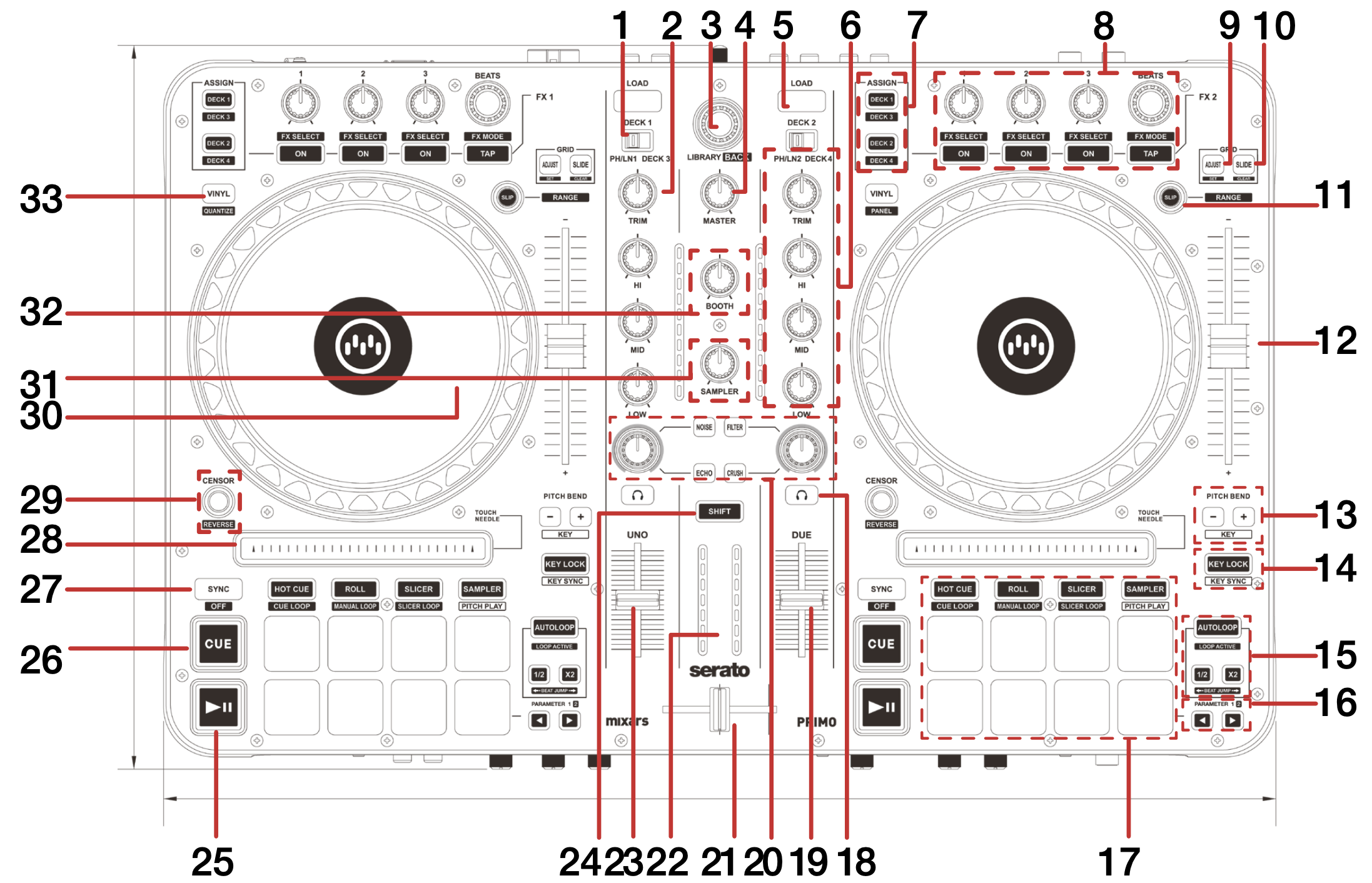 QSG - Mixars Primo Overview top down.png