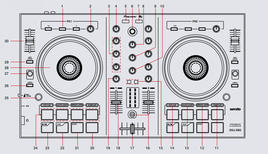 DDJ-SB2 - TOP.PNG