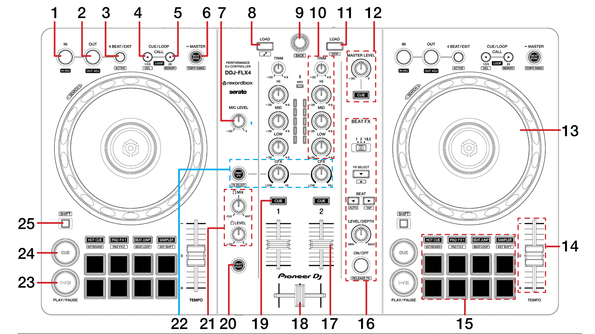 DDJ-FLX4 - TOP.PNG