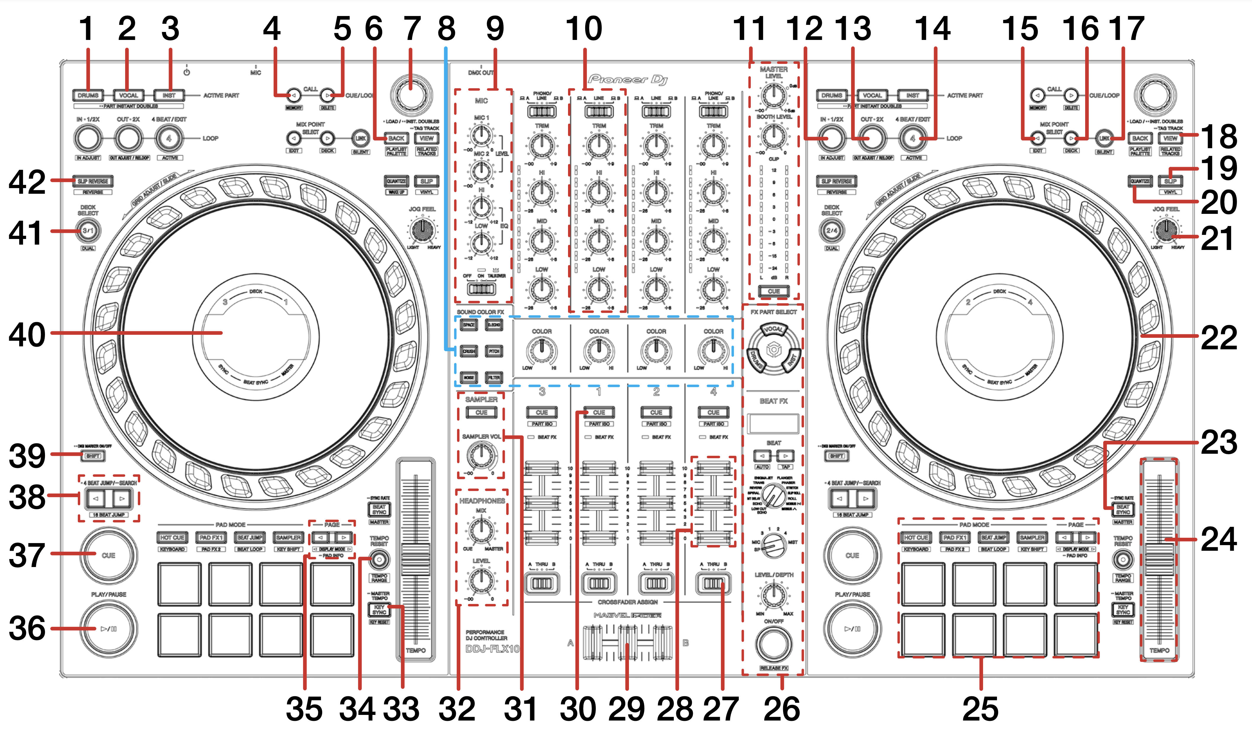 DDJ-FLX10 - Top.png