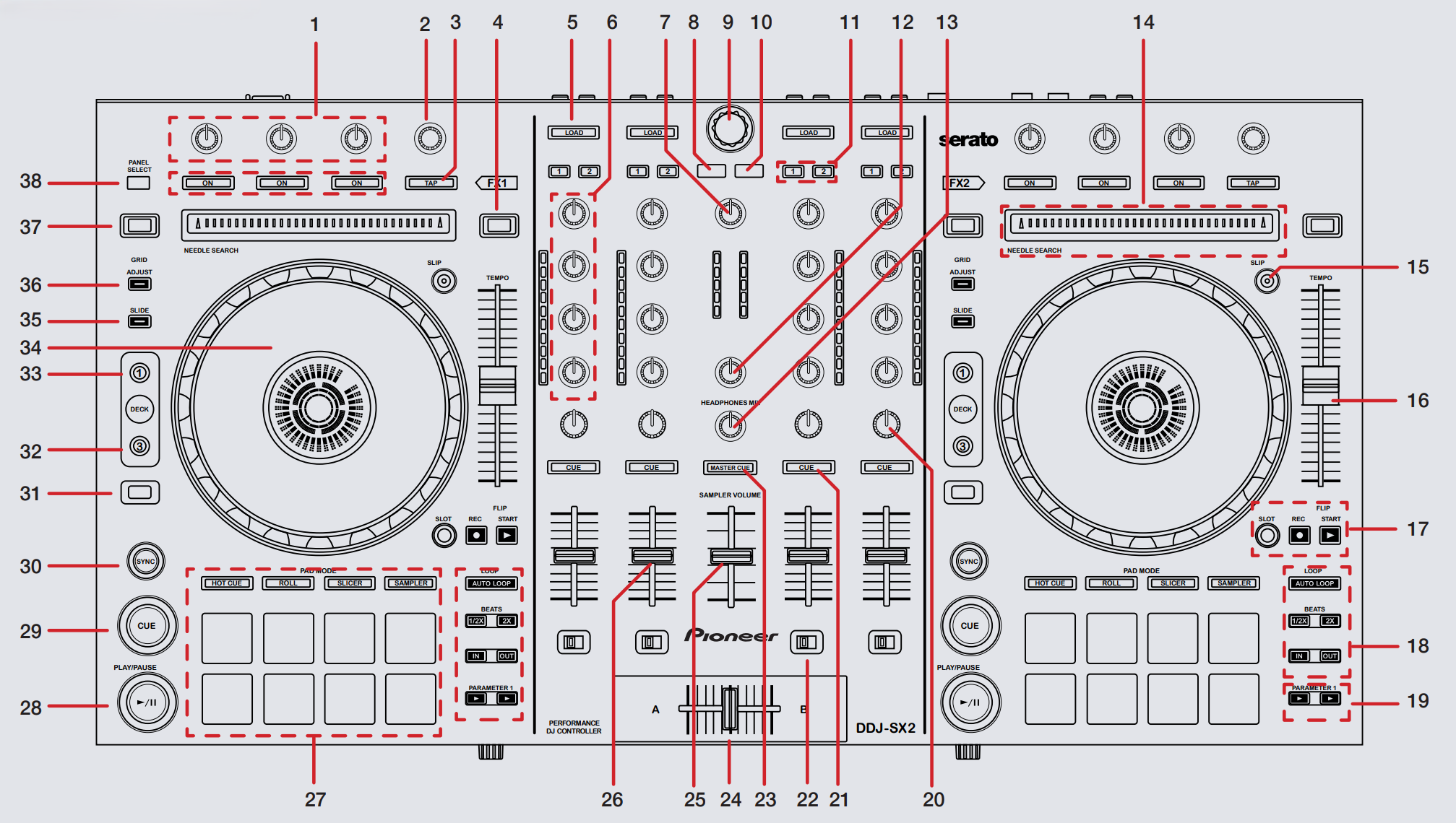 DDJ-SX2 - TOP.PNG