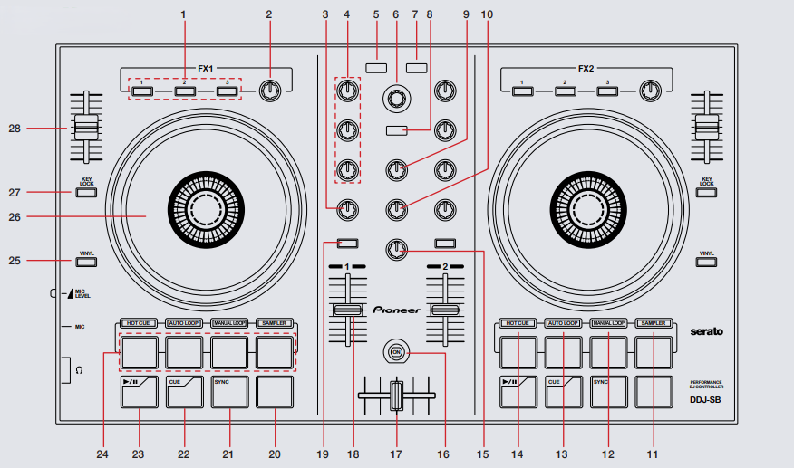 DDJ-SB - TOP.PNG