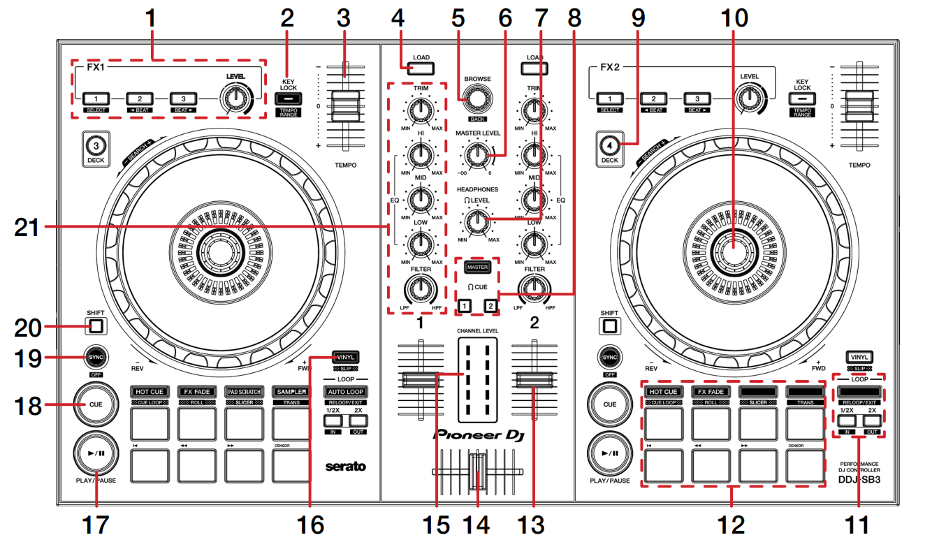 DDJ-SB3 - TOP.PNG