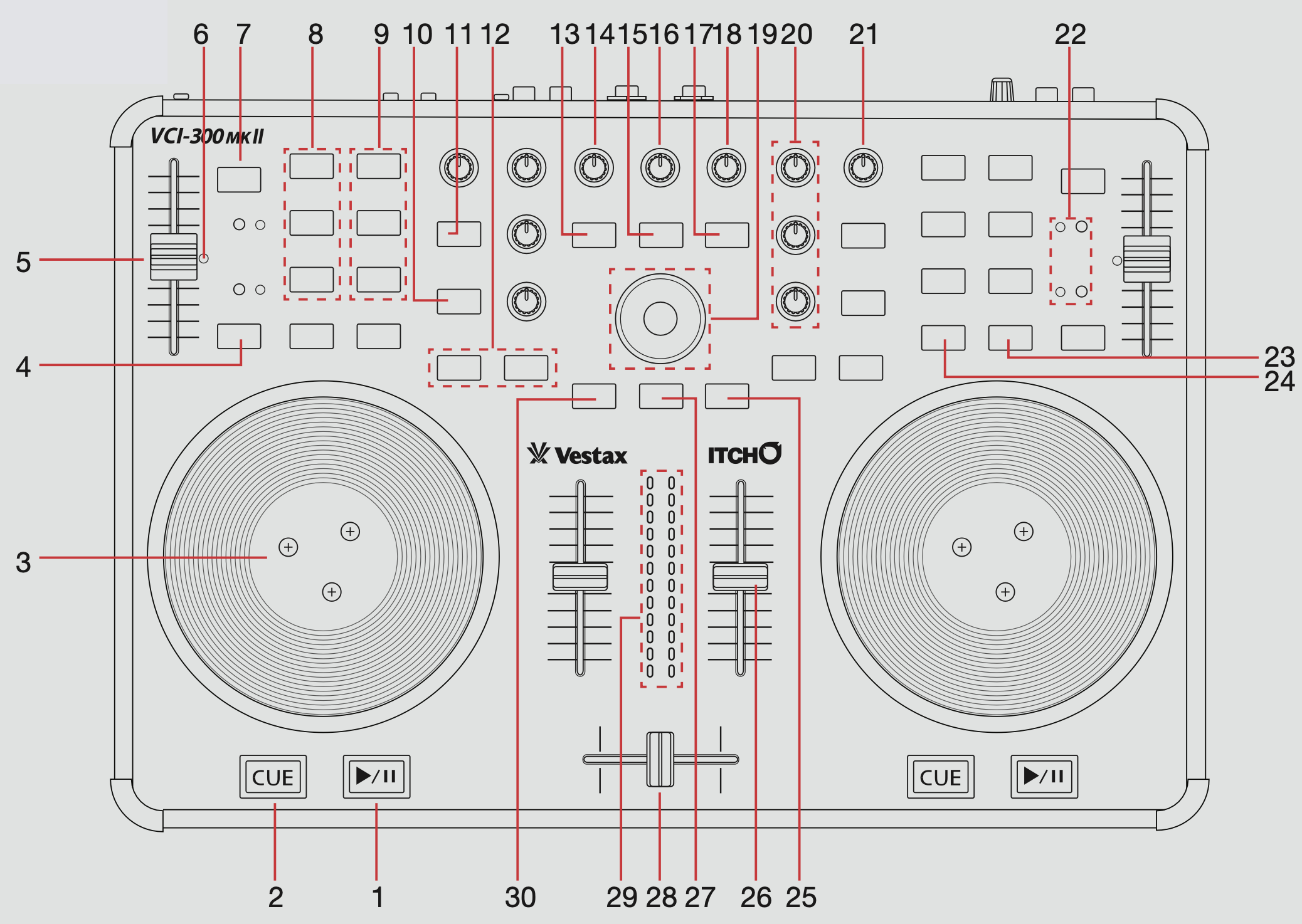 QSG - Vestax VCI-300 overview top down.png