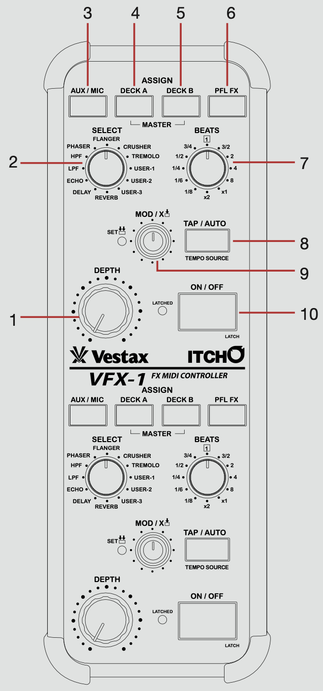 QSG - Vestax VCI-300 overview VFX-1.png