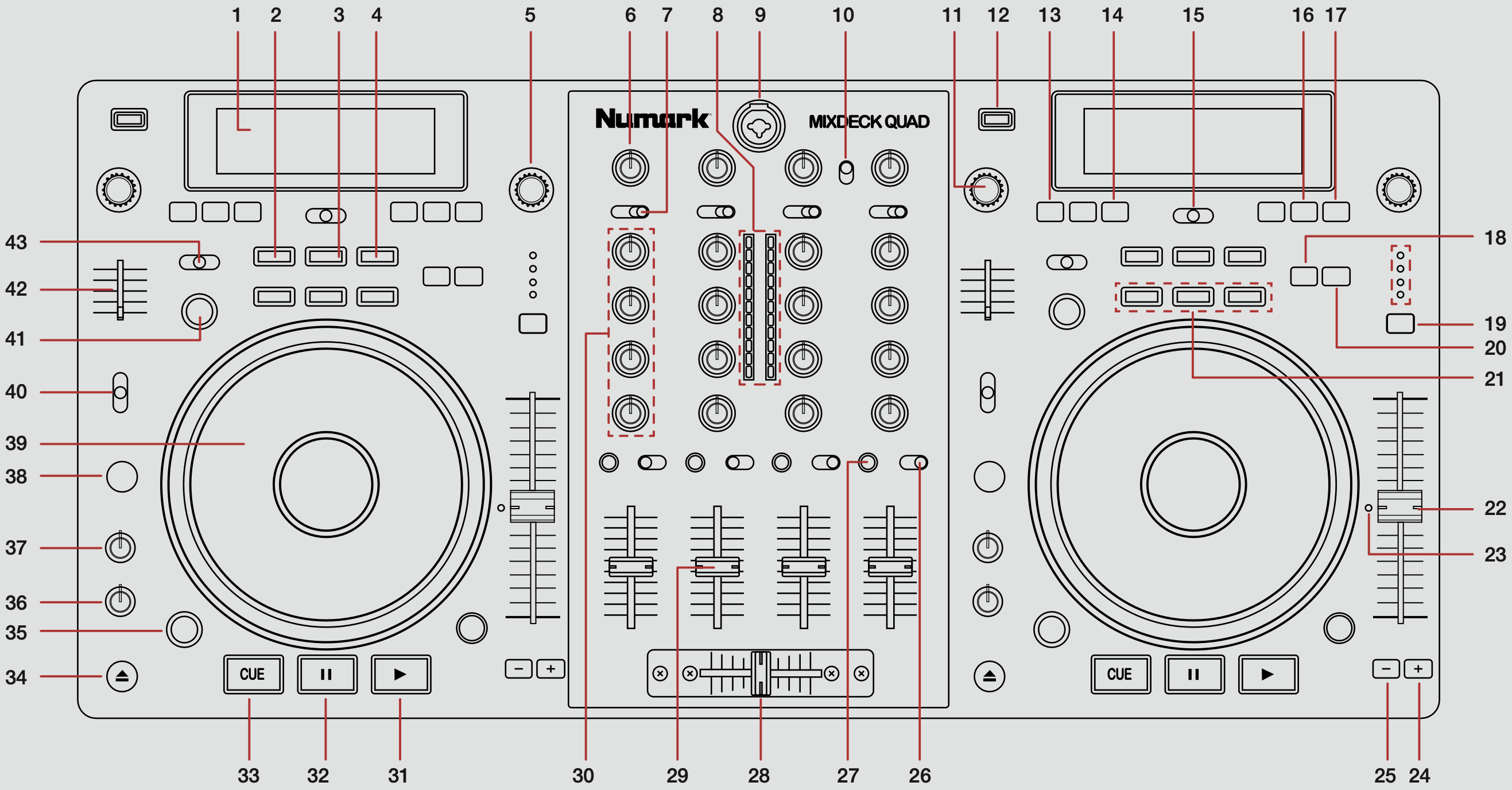 QSG - Numark MixDeck Quad overview top down.png