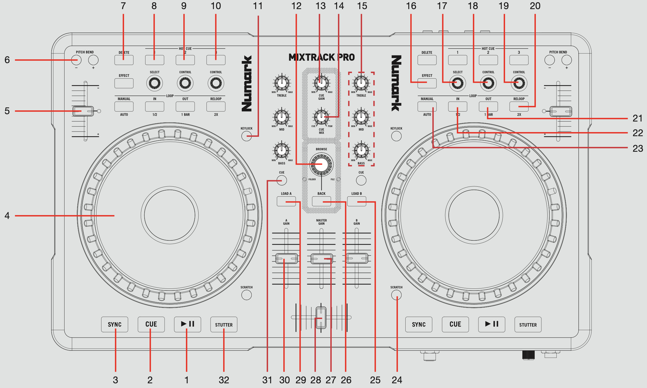 QSG - Numark Mixtrack Pro Overview top down.png
