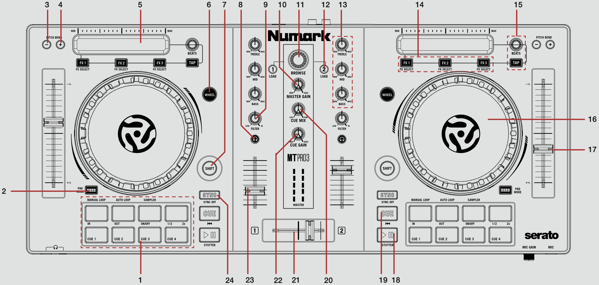 QSG - Numark Mixrack Pro 3 overview top down.png