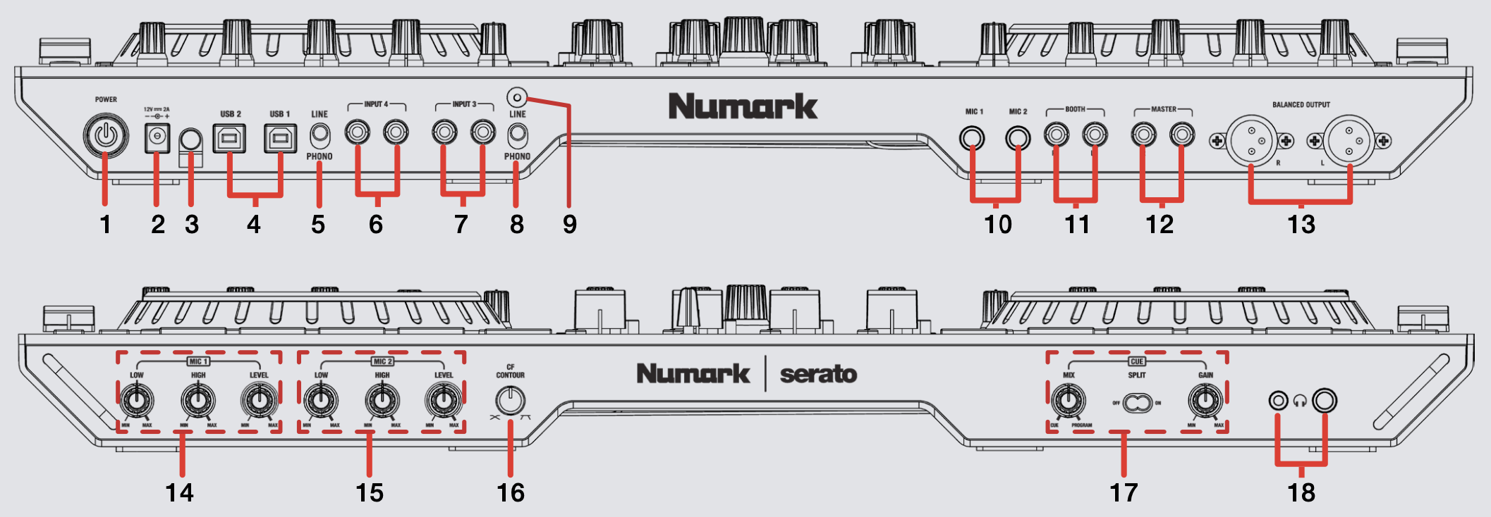 QSG - Numark NS6II overview ports.png
