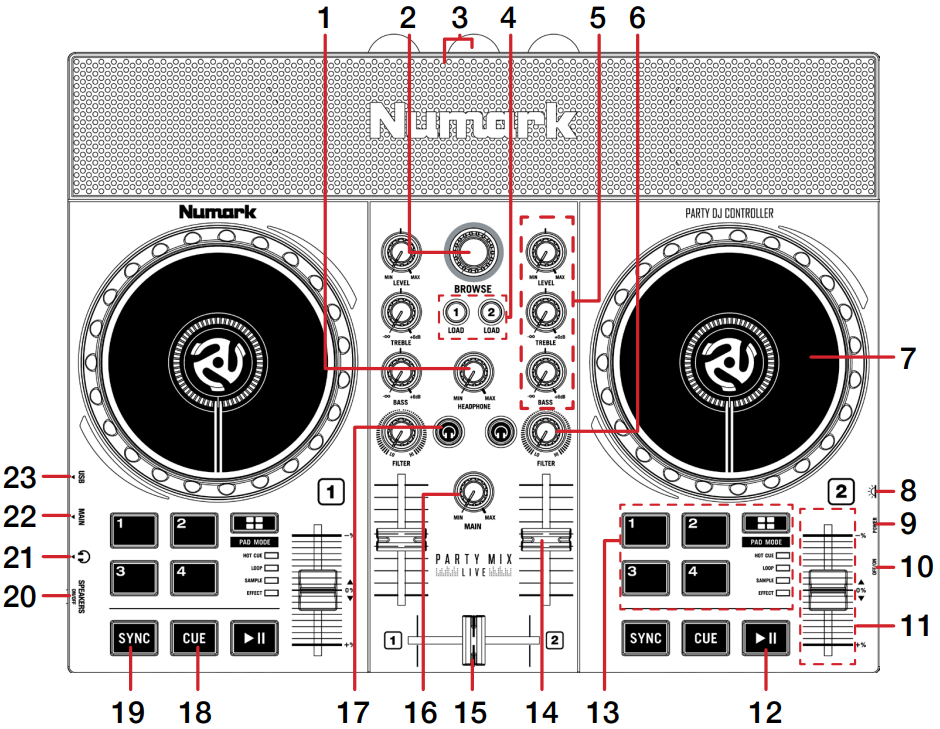 Numark Party Mix Live Overview top down.PNG