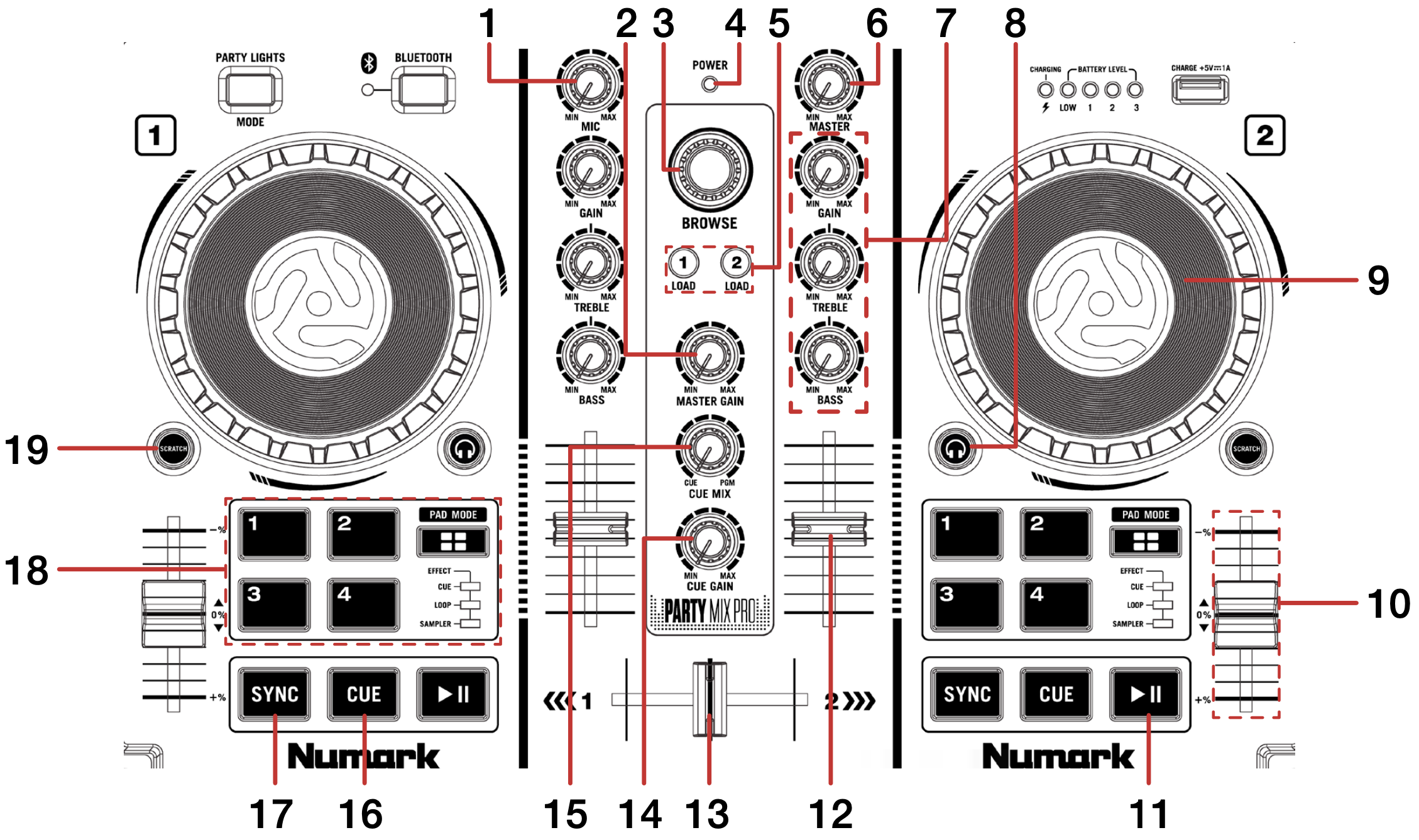 QSG - Numark Party Mix Pro overview top down.png