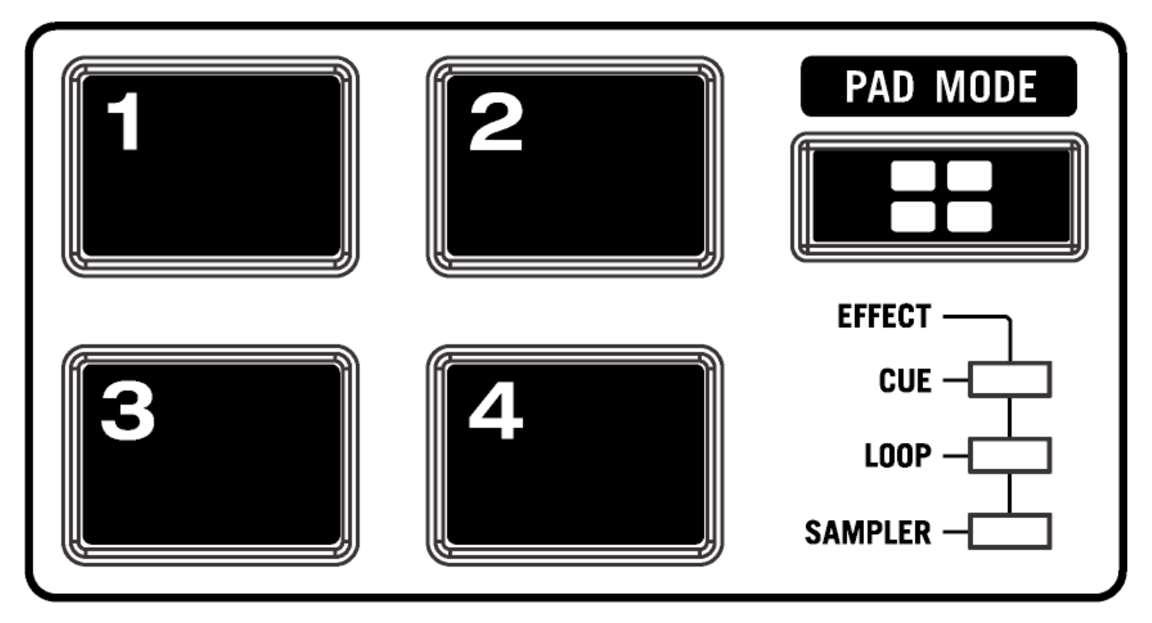 QSG - Numark Party Mix Pro performance pads.png