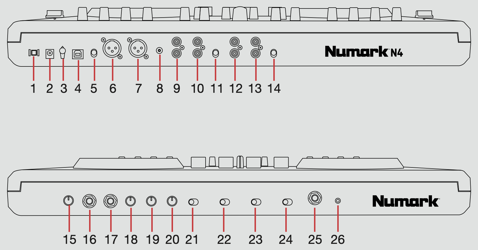 QSG - Numark N4 Overview ports.png