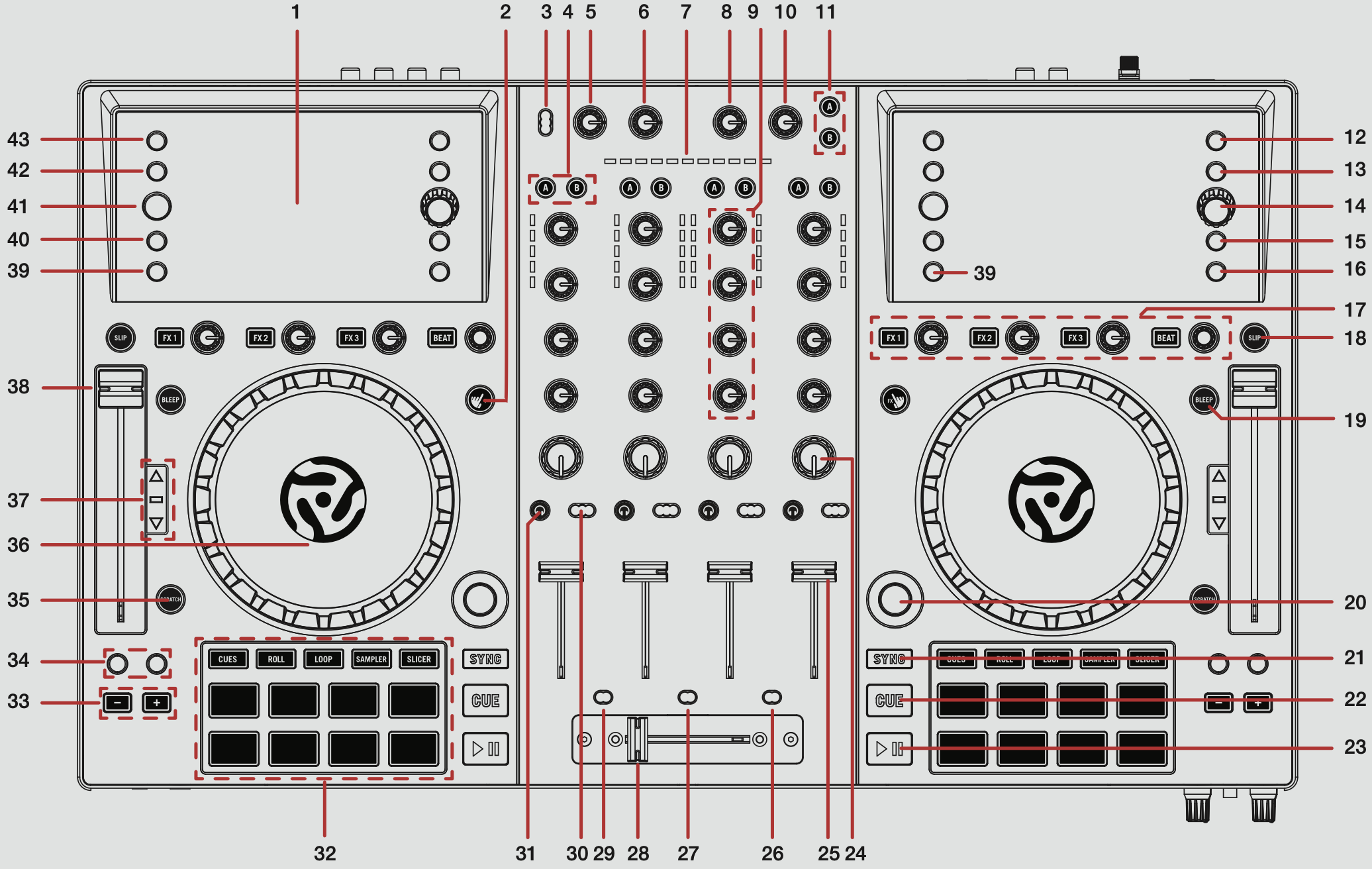 QSG - Numark NVII overview top down.png